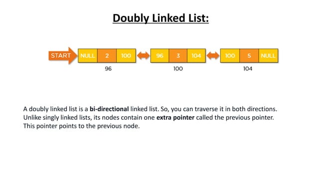 Different types of Linked list. | PPTX