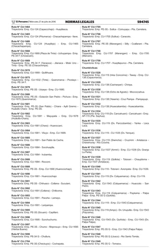 El Peruano / Miércoles 27 de julio de 2016 594745
NORMAS LEGALES
Ruta N° CU-1464
Trayectoria: Emp. CU-124 (Capaccchapi) - Huayllasca.
Ruta N° CU-1465
Trayectoria: Emp. CU-124 (Pitumarca) - Chacachapampa - Ilave.
Ruta N° CU-1466
Trayectoria: Emp. CU-124 (Huayllojo) - Emp. CU-1465
(Chacachapampa).
Ruta N° CU-1668
Trayectoria: Emp. CU-1669 (Plaza de Tinta) - Uchupampa - Emp.
PE-34 F (Chosecani).
Ruta N° CU-1669
Trayectoria: Emp. PE-34 F (Yanaoca) - Jilanaca - Miski Uno -
Tinta - Emp. PE-3S (Chacachimpa).
Ruta N° CU-1670
Trayectoria: Emp. CU-1669 - Quillihuara.
Ruta N° CU-1675
Trayectoria: Emp. CU-1532 (Tinta) - Queromarca - Picotayo -
Emp. PE-34 F.
Ruta N° CU-1679
Trayectoria: Emp. PE-3S - Urpaya - Emp. CU-1680.
Ruta N° CU-1680
Trayectoria: Emp. PE-3S - Estación San Pedro - Pichura - Emp.
CU-1675 (Queromarca).
Ruta N° CU-1681
Trayectoria: Emp. PE-3S (San Pablo) - Chiara - Aylli Gremio -
Hualullo Chara - Emp. PE-3S.
Ruta N° CU-1682
Trayectoria: Emp. CU-1681 - Mayupata - Emp. CU-1678
(Hualullo-Chara).
Ruta N° CU-1683
Trayectoria: Emp. CU-1681 (Chara) - Huaroccani.
Ruta N° CU-1684
Trayectoria: Emp. CU-1681 - Viluyo - Emp. CU-1699.
Ruta N° CU-1685
Trayectoria: Emp. CU-1681 - San Pablo de Cacha.
Ruta N° CU-1686
Trayectoria: Emp. CU-1684 - Suruhuaylla.
Ruta N° CU-1687
Trayectoria: Emp. CU-1684 - Irubamba.
Ruta N° CU-1688
Trayectoria: Emp. CU-1684 - Rocconi.
Ruta N° CU-1689
Trayectoria: Emp. PE-3S - Emp. CU-1690 (Huanccochapi).
Ruta N° CU-1690
Trayectoria: Emp. CU-1681 - Huanccochapi.
Ruta N° CU-1691
Trayectoria: Emp. PE-3S - Chihuaco - Collana - Sucutani.
Ruta N° CU-1692
Trayectoria: Emp. CU-1691 (Collana) - Chillcoma.
Ruta N° CU-1693
Trayectoria: Emp. CU-1691 - Pacoha - Lamayo.
Ruta N° CU-1694
Trayectoria: Emp. CU-1691 - Laripampa.
Ruta N° CU-1695
Trayectoria: Emp. PE-3S (Sicuani) - Capillani.
Ruta N° CU-1696
Trayectoria: Emp. CU-1695 - Sunchuchumo.
Ruta N° CU-1697
Trayectoria: Emp. PE-3S - Chumo - Mojonsuyo - Emp. CU-1695
(Hierba Buena).
Ruta N° CU-1698
Trayectoria: Emp. PE-34 G - Chullura.
Ruta N° CU-1704
Trayectoria: Emp. PE-3S (Chectuyoc) - Cochapata.
Ruta N° CU-1705
Trayectoria: Emp. PE-3S - Sullca - Comuyapu - Pta. Carretera.
Ruta N° CU-1706
Trayectoria: Emp. CU-1705 (Sullca) - Caracoto.
Ruta N° CU-1707
Trayectoria: Emp. PE-3S (Marangani) - Silly - Ccallarani - Pta.
Carretera.
Ruta N° CU-1708
Trayectoria: Emp. CU-1707 (Marangani) - Emp. CU-1705
(Marcani).
Ruta N° CU-1709
Trayectoria: Emp. CU-1707 - Huayllapunco - Pta. Carretera.
Chumbivilcas:
Ruta N° CU-1528
Trayectoria: Emp. CU-119 (Inka Concorina) - Taway - Emp. CU-
138 (Capacmarca).
Ruta N° CU-1529
Trayectoria: Emp. CU-138 (Cacharpari) - Chiripa.
Ruta N° CU-1530
Trayectoria: Emp. CU-138 (Ocho de Agosto) - Moccoccahua.
Ruta N° CU-1531
Trayectoria: Emp. CU-138 (Yesería) - Cruz Pampa - Pampayupi.
Ruta N° CU-1532
Trayectoria: Emp. CU-138 (Huascabamba) - Huascabamba.
Ruta N° CU-1534
Trayectoria: Emp. CU-119 (Dv. Cancahuani) - Cancahuani - Emp.
AP-115 (Pte. Sayhua).
Ruta N° CU-1535
Trayectoria: Emp. CU-119 (Dv. Parccobamba) - Yanke - Laca
Laca.
Ruta N° CU-1536
Trayectoria: Emp. CU-119 - CU-1535 (Dv. Yanque).
Ruta N° CU-1537
Trayectoria: Emp. CU-119 (Siwincha) - Cruzmini - Antatacca -
Charamuray - Río Ccocha.
Ruta N° CU-1538
Trayectoria: Emp. CU-1537 (Armiri) - Emp. CU-1539 (Dv. Granja
La Perla).
Ruta N° CU-1539
Trayectoria: Emp. CU-119 (Qollota) - Totorani - Chaupiloma -
Emp. CU-1537 (Antataca).
Ruta N° CU-1540
Trayectoria: Emp. CU-119 - Totorani - Avionpata - Emp. CU-1539.
Ruta N° CU-1541
Trayectoria: Emp. CU-119 (Dv. Colquemarca) - Emp. CU-119.
Ruta N° CU-1542
Trayectoria: Emp. CU-1543 (Colquemarca) - Huaccoto - San
Pedro.
Ruta N° CU-1543
Trayectoria: Emp. CU-119 (Colquemarca) - Paykama - Palpa
Palpa - Emp. PE-3S G (Quitota).
Ruta N° CU-1544
Trayectoria: Emp. CU-119 - Emp. CU-1543 (Colquemarca).
Ruta N° CU-1545
Trayectoria: Emp. CU-119 (Ampo) - Dv. Unupulla - Emp. CU-1543
(Paycama).
Ruta N° CU-1546
Trayectoria: Emp. CU-1543 (Dv. Quiñota) - Emp. CU-1543 (Dv.
Palpa Palpa).
Ruta N° CU-1547
Trayectoria: Emp. PE-3S G - Emp. CU-1543 (Palpa Palpa).
Ruta N° CU-1548
Trayectoria: Emp. PE-3S G (Llusco) - Rio Santo Tomás.
Ruta N° CU-1549
Trayectoria: Emp. PE-3S G - Tomaico.
 