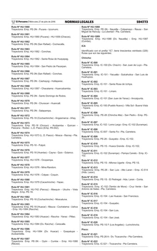 El Peruano / Miércoles 27 de julio de 2016 594773
NORMAS LEGALES
Ruta Nº HU-1060
Trayectoria: Emp. PE-3N - Pucara - Izcorrumi.
Ruta Nº HU-1061
Trayectoria: Emp. HU-1060 (Pucara) - HU-1059 (Chacos).
Ruta Nº HU-1062
Trayectoria: Emp. PE-3N (San Rafael) - Cochacalla.
Ruta Nº HU-1063
Trayectoria: Emp. HU-1062 - Conchas.
Ruta Nº HU-1064
Trayectoria: Emp. HU-1062 - Santa Rosa de Huayapag.
Ruta Nº HU-1065
Trayectoria: Emp. HU-1064 - San Pedro de Pacarpan.
Ruta Nº HU-1066
Trayectoria: Emp. PE-3N (San Rafael) - Conchas.
Ruta Nº HU-1067
Trayectoria: Emp. PE-3N - Cashayog - Hullaparac.
Ruta Nº HU-1068
Trayectoria: Emp. HU-1067 - Chacatama - Huancabamba.
Ruta Nº HU-1069
Trayectoria: Emp. PE-3N - Santo Domingo de Rodos.
Ruta Nº HU-1070
Trayectoria: Emp. PE-3N - Churacan - Huancall.
Ruta Nº HU-1071
Trayectoria: Emp. PE-3N - Salapampa.
Ruta Nº HU-1072
Trayectoria: Emp. PE-18 (Cochachinche) - Angasmarca - Añay.
Ruta Nº HU-1073
Trayectoria: Emp. PE-18 (Ocroyo) - Acobamba - Quircan -
Pascana - Rodeo - L.D. Pasco (Emp. PA-542).
Ruta Nº HU-1074
Trayectoria: Emp. HU-1073 (L. D. Pasco) - Mosca - Racray - Pta.
Carretera.
Ruta Nº HU-1075
Trayectoria: Emp. PE-18 - Pulpol.
Ruta Nº HU-1076
Trayectoria: Emp. PE-18 (Huertas) - Cayna - Quio - Estanco.
Ruta Nº HU-1077
Trayectoria: Emp. HU-1076 - Ocopampa.
Ruta Nº HU-1078
Trayectoria: Emp. HU-1076 - Mina Randoni.
Ruta Nº HU-1079
Trayectoria: Emp. HU-1076 - Colpas - Coquin.
Ruta Nº HU-1080
Trayectoria: Emp. HU-1079 (Cacachinche) - Yapac.
Ruta Nº HU-1081
Trayectoria: Emp. HU-742 (Parcoy) - Masquin - Utcuhs - Vista
Alegre - Emp. PE-18.
Ruta Nº HU-1082
Trayectoria: Emp. PE-18 (Cochachinche) - Moscatuna.
Ruta Nº HU-1083
Trayectoria: Emp. PE-18 (Huacar) - Mauca - Cochatama - Ushca
- Emp. HU-1084 (Raccha).
Ruta Nº HU-1084
Trayectoria: Emp. HU-1083 (Huacar) - Raccha - Yanac - Pillao.
Ruta Nº HU-1085
Trayectoria: Emp. HU-1084 (Dv. Raccha) - Caracalla.
Ruta Nº HU-1086
Trayectoria: Emp. HU-1084 (Dv. Huacar) - Quepatupe -
Acobambilla.
Ruta Nº HU-1087
Trayectoria: Emp. PE-3N - Oyón - Cumbe - Emp. HU-1088
(Ñausa).
Ruta Nº HU-1088
Trayectoria: Emp. PE-3N - Nausilla - Colpamayo - Ñausa - San
Miguel de Rancay - La Libertad - Pta. Carretera.
Ruta Nº HU-1089
Trayectoria: Emp. HU-1088 (Dv. Nausilla) - Emp. HU-1087
(Cumbe).
ICA
Identificado con el prefijo “IC", tiene trescientos veintiseis (326)
Rutas que son las siguientes:
Chincha:
Ruta N° IC-500
Trayectoria: Emp. IC-100 (Dv. Chavín) - San Juan de Luyo - Pta.
Carretera.
Ruta N° IC-501
Trayectoria: Emp. IC-101 - Yacualla - Sulcahuilca - San Luis de
Huañupiza.
Ruta N° IC-502
Trayectoria: Emp. IC-101 - Santa Rosa de Uchpa.
Ruta N° IC-503
Trayectoria: Emp. IC-101 - Limani.
Ruta N° IC-504
Trayectoria: Emp. IC-101 (San Juan de Yanac) - Ancaipunta.
Ruta N° IC-505
Trayectoria: Emp. IC-100 (Pueblo Nuevo) - Villa Sol - Buena Vista
- Topara.
Ruta N° IC-506
Trayectoria: Emp. PE-26 (Chincha Alta) - San Pedro - Emp. PE-
26.
Ruta N° IC-507
Trayectoria: Emp. IC-102 - Lomo Largo - Emp. IC-102 (Sunampe).
Ruta N° IC-508
Trayectoria: Emp. IC-507 - Santa Fe - Pta. Carretera.
Ruta N° IC-509
Trayectoria: Emp. PE-26 - Guayabo - Emp. IC-102.
Ruta N° IC-510
Trayectoria: Emp. PE-1S - Huaca Grande - Emp. IC-102.
Ruta N° IC-511
Trayectoria: Emp. IC-102 (Sunampe) - Pampa Canelo - Emp. IC-
102.
Ruta N° IC-512
Trayectoria: Emp. PE-1S - Alfonso Ugarte - Emp. PE-1S.
Ruta N° IC-513
Trayectoria: Emp. PE-26 - San Luis - Alto Laran - Emp. IC-514
(Hda. Laran).
Ruta N° IC-514
Trayectoria: Emp. PE-1S - El Pedregal - Hda. Laran - Conta.
Ruta N° IC-515
Trayectoria: Emp. IC-102 (Tambo de Mora) - Cruz Verde - San
Antonio de Salas - Pta. Carretera.
Ruta N° IC-516
Trayectoria: Emp. IC-104 - Las Huacas - San Francisco.
Ruta N° IC-517
Trayectoria: Emp. IC-104 - Guayabo.
Ruta N° IC-518
Trayectoria: Emp. IC-104 - San Luis.
Ruta N° IC-519
Trayectoria: Emp. IC-104 - San José.
Ruta N° IC-520
Trayectoria: Emp. PE-1S F (Los Angeles) - Lurinchincha.
Pisco:
Ruta N° IC-521
Trayectoria: Emp. PE-26 A - Dv. Ticacancha - Pta Carretera.
Ruta N° IC-522
Trayectoria: Emp. IC-521 - Ticacancha - Pta Carretera.
 