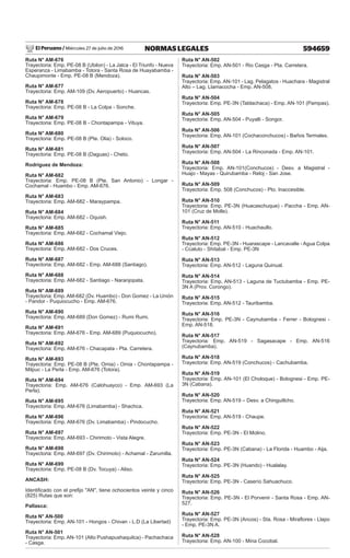 El Peruano / Miércoles 27 de julio de 2016 594659
NORMAS LEGALES
Ruta N° AM-676
Trayectoria: Emp. PE-08 B (Ubilon) - La Jalca - El Triunfo - Nueva
Esperanza - Limabamba - Totora - Santa Rosa de Huayabamba -
Chaupimonte - Emp. PE-08 B (Mendoza).
Ruta N° AM-677
Trayectoria: Emp. AM-109 (Dv. Aeropuerto) - Huancas.
Ruta N° AM-678
Trayectoria: Emp. PE-08 B - La Colpa - Sonche.
Ruta N° AM-679
Trayectoria: Emp. PE-08 B - Chontapampa - Vituya.
Ruta N° AM-680
Trayectoria: Emp. PE-08 B (Pte. Olia) - Soloco.
Ruta N° AM-681
Trayectoria: Emp. PE-08 B (Daguas) - Cheto.
Rodríguez de Mendoza:
Ruta N° AM-682
Trayectoria: Emp. PE-08 B (Pte. San Antonio) - Longar -
Cochamal - Huambo - Emp. AM-676.
Ruta N° AM-683
Trayectoria: Emp. AM-682 - Maraypampa.
Ruta N° AM-684
Trayectoria: Emp. AM-682 - Oquish.
Ruta N° AM-685
Trayectoria: Emp. AM-682 - Cochamal Viejo.
Ruta N° AM-686
Trayectoria: Emp. AM-682 - Dos Cruces.
Ruta N° AM-687
Trayectoria: Emp. AM-682 - Emp. AM-688 (Santiago).
Ruta N° AM-688
Trayectoria: Emp. AM-682 - Santiago - Naranjopata.
Ruta N° AM-689
Trayectoria: Emp. AM-682 (Dv. Huambo) - Don Gomez - La Unión
- Pandor - Puquiocucho - Emp. AM-676.
Ruta N° AM-690
Trayectoria: Emp. AM-689 (Don Gomez) - Rumi Rumi.
Ruta N° AM-691
Trayectoria: Emp. AM-676 - Emp. AM-689 (Puquiocucho).
Ruta N° AM-692
Trayectoria: Emp. AM-676 - Chacapata - Pta. Carretera.
Ruta N° AM-693
Trayectoria: Emp. PE-08 B (Pte. Omia) - Omia - Chontapampa -
Milpuc - La Perla - Emp. AM-676 (Totora).
Ruta N° AM-694
Trayectoria: Emp. AM-676 (Calohuayco) - Emp. AM-693 (La
Perla).
Ruta N° AM-695
Trayectoria: Emp. AM-676 (Limabamba) - Shachca.
Ruta N° AM-696
Trayectoria: Emp. AM-676 (Dv. Limabamba) - Pindocucho.
Ruta N° AM-697
Trayectoria: Emp. AM-693 - Chirimoto - Vista Alegre.
Ruta N° AM-698
Trayectoria: Emp. AM-697 (Dv. Chirimoto) - Achamal - Zarumilla.
Ruta N° AM-699
Trayectoria: Emp. PE-08 B (Dv. Tocuya) - Aliso.
ANCASH:
Identificado con el prefijo "AN", tiene ochocientos veinte y cinco
(825) Rutas que son:
Pallasca:
Ruta N° AN-500
Trayectoria: Emp. AN-101 - Hongos - Chivan - L.D (La Libertad)
Ruta N° AN-501
Trayectoria: Emp. AN-101 (Alto Pushapushaquilca) - Pachachaca
- Casga.
Ruta N° AN-502
Trayectoria: Emp. AN-501 - Rio Casga - Pta. Carretera.
Ruta N° AN-503
Trayectoria: Emp. AN-101 - Lag. Pelagatos - Huachara - Magistral
Alto – Lag. Llamacocha - Emp. AN-508.
Ruta N° AN-504
Trayectoria: Emp. PE-3N (Tablachaca) - Emp. AN-101 (Pampas).
Ruta N° AN-505
Trayectoria: Emp. AN-504 - Puyalli - Songor.
Ruta N° AN-506
Trayectoria: Emp. AN-101 (Cochaconchucos) - Baños Termales.
Ruta N° AN-507
Trayectoria: Emp. AN-504 - La Rinconada - Emp. AN-101.
Ruta N° AN-508
Trayectoria: Emp. AN-101(Conchucos) - Desv. a Magistral -
Huajo - Mayas - Quirubamba - Reloj - San Jose.
Ruta N° AN-509
Trayectoria: Emp. 508 (Conchucos) - Pto. Inaccesible.
Ruta N° AN-510
Trayectoria: Emp. PE-3N (Huacaschuque) - Paccha - Emp. AN-
101 (Cruz de Molle).
Ruta N° AN-511
Trayectoria: Emp. AN-510 - Huachaullo.
Ruta N° AN-512
Trayectoria: Emp. PE-3N - Huarascape - Lancavalle - Agua Colpa
- Ccaluto - Shitabal - Emp. PE-3N
Ruta N° AN-513
Trayectoria: Emp. AN-512 - Laguna Quinual.
Ruta N° AN-514
Trayectoria: Emp. AN-513 - Laguna de Tuctubamba - Emp. PE-
3N A (Prov. Corongo).
Ruta N° AN-515
Trayectoria: Emp. AN-512 - Tauribamba.
Ruta N° AN-516
Trayectoria: Emp. PE-3N - Caynubamba - Ferrer - Bolognesi -
Emp. AN-518.
Ruta N° AN-517
Trayectoria: Emp. AN-519 - Sagasacape - Emp. AN-516
(Caynubamba).
Ruta N° AN-518
Trayectoria: Emp. AN-519 (Conchucos) - Cachubamba.
Ruta N° AN-519
Trayectoria: Emp. AN-101 (El Choloque) - Bolognesi - Emp. PE-
3N (Cabana).
Ruta N° AN-520
Trayectoria: Emp. AN-519 – Desv. a Chinguillcho.
Ruta N° AN-521
Trayectoria: Emp. AN-519 - Chaupe.
Ruta N° AN-522
Trayectoria: Emp. PE-3N - El Molino.
Ruta N° AN-523
Trayectoria: Emp. PE-3N (Cabana) - La Florida - Huambo - Aija.
Ruta N° AN-524
Trayectoria: Emp. PE-3N (Huando) - Hualalay.
Ruta N° AN-525
Trayectoria: Emp. PE-3N - Caserío Sahuachuco.
Ruta N° AN-526
Trayectoria: Emp. PE-3N - El Porvenir - Santa Rosa - Emp. AN-
527.
Ruta N° AN-527
Trayectoria: Emp. PE-3N (Ancos) - Sta. Rosa - Miraflores - Llapo
- Emp. PE-3N A.
Ruta N° AN-528
Trayectoria: Emp. AN-100 - Mina Cocobal.
 