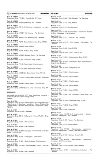 El Peruano / Miércoles 27 de julio de 2016 594689
NORMAS LEGALES
Ruta N° AR-829
Trayectoria: Emp. PE-1S D - Emp. AR-828 (El Frisco).
Ruta N° AR-830
Trayectoria: Emp. AR-828 (El Frisco) - Pta. Carretera.
Ruta N° AR-831
Trayectoria: Emp. PE-1S D - Veracruz - Cocachacra - La Laja -
Emp. PE-1S.
Ruta N° AR-832
Trayectoria: Emp. AR-831 - Alto Veracruz - Pta. Carretera.
Ruta N° AR-833
Trayectoria: Emp. AR-832 - Tiro al Blanco - Pta. Carretera.
Ruta N° AR-834
Trayectoria: Emp. PE-1S - Estación Cachendo - Emp. AR-831.
Ruta N° AR-835
Trayectoria: Emp. AR-834 - Emp. AR-835.
Ruta N° AR-836
Trayectoria: Emp. PE-1S - El Toro - Emp. PE-1S.
Ruta N° AR-837
Trayectoria: Emp. AR-836 - Quelgua Chica - Pta. Carretera.
Ruta N° AR-838
Trayectoria: Emp. PE-1S - Caraquen - Emp. AR-836.
Ruta N° AR-839
Trayectoria: Emp. PE-1S - Puerto Viejo - Pta. Carretera.
Ruta N° AR-840
Trayectoria: Emp. PE-32 - Emp. AR-516 (Dv. Sondor).
Ruta N° AR-841
Trayectoria: Emp. AR-831 (Dv. Cocachacra) - Emp. AR-840.
Ruta N° AR-842
Trayectoria: Emp. PE-1S D - El Pino - Alto La Punta - La Pampilla
- Emp. PE-1S.
Ruta N° AR-843
Trayectoria: Emp. AR-842 - Pampa Blanca - Emp. AR-840.
Ruta N° AR-844
Trayectoria: Emp. AR-840 (Buenos Aires) - Chucarapi - Emp. AR-
842.
AYACUCHO:
Identificado con el prefijo “AY”, tiene setecientos cincuenta y
cuatro (754) Rutas que son las siguientes:
Huanta:
Ruta N° AY-500
Trayectoria: Emp. PE-28 H - Villa Progreso - Mio - GloriaAmargura
- San Antonio - Pulpito Bajo - Monterico - Retiro - Tribolina Alta
- Challhuamayo - Alianza - Arequipa Alta - Pampahuasi - Emp.
PE-28 B.
Ruta N° AY-501
Trayectoria: PE-28 H – Pta Carreterao.
Ruta N° AY-502
Trayectoria: Emp. PE-28 H (Canayre) - Coronel Portillo - Emp.
AY-500.
Ruta N° AY-503
Trayectoria: Emp. AY-500 - Pta. Carretera.
Ruta N° AY-504
Trayectoria: Emp. AY-500 - Pta. Carretera.
Ruta N° AY-505
Trayectoria: Emp. PE-28 H (Mayapo) - Junin Libertad - Unión San
Miguel - Emp. AY-500.
Ruta N° AY-506
Trayectoria: Emp. AY-500 - Los Angeles - Santa Teresa.
Ruta N° AY-507
Trayectoria: Emp. AY-500 - Gloria Amargura - Pta. Carretera.
Ruta N° AY-508
Trayectoria: Emp. PE-28 H - Periavente Alta - Tacora - Emp. AY-
500.
Ruta N° AY-509
Trayectoria: Emp. AY-500 - Pta. Carretera.
Ruta N° AY-510
Trayectoria: Emp. AY-500 - Villa Mejorada - Pta. Carretera.
Ruta N° AY-511
Trayectoria: Emp. AY-510 - Emp. AY-500.
Ruta N° AY-512
Trayectoria: Emp. AY-511 - Pta. Carretera.
Ruta N° AY-513
Trayectoria: Emp. AY-500 - Caservine Sur - Sanamarca - Rosario
de Acon - Chuvivana - Pta. Carretera.
Ruta N° AY-514
Trayectoria: Emp. AY-513 - Torrerumi - Pta. Carretera.
Ruta N° AY-515
Trayectoria: Emp. AY-513 - Acon Rosario - Ramadilla - Pta.
Carretera.
Ruta N° AY-516
Trayectoria: Emp. AY-500 - Emp. AY-513.
Ruta N° AY-517
Trayectoria: Emp. PE-28 H - Sivia - Emp. AY-500.
Ruta N° AY-518
Trayectoria: Emp. PE-28 H - Balsamuyocc - Emp. AY-517.
Ruta N° AY-519
Trayectoria: Emp. PE-28 H - Granja Sivia Baja - Independencia -
Emp. AY-100 (Triboline).
Ruta N° AY-520
Trayectoria: Emp. PE-28 H - Granja Sivia Alta.
Ruta N° AY-521
Trayectoria: Emp. PE-28 H - Pta. Carretera.
Ruta N° AY-522
Trayectoria: Emp. PE-28 H - Pta. Carretera.
Ruta N° AY-523
Trayectoria: Emp. PE-28 H - Pta. Carretera.
Ruta N° AY-524
Trayectoria: Emp. PE-28 H - Pta. Carretera.
Ruta N° AY-525
Trayectoria: Emp. PE-28 H - Emp. AY-500.
Ruta N° AY-526
Trayectoria: Emp. AY-500 - Villa Esmeralda - Canan Unida - Pta.
Carretera.
Ruta N° AY-527
Trayectoria: Emp. PE-28 H - Matucana - Emp. AY-500.
Ruta N° AY-531
Trayectoria: Emp. PE-28 B - Emp. AY-500.
Ruta N° AY-532
Trayectoria: Emp. AY-500 - Anteccasa.
Ruta N° AY-575
Trayectoria: Emp. HV-670 (L.D. Huancavelica) - Jaucan -
Huallhua - Chachaspata - Pta. Carretera.
Ruta N° AY-576
Trayectoria: Emp. AY-575 - Tancar - Pta. Carretera.
Ruta N° AY-577
Trayectoria: Emp. AY-575 - Pta. Carretera.
Ruta N° AY-578
Trayectoria: Emp. AY-100 - Marccaraccay - Ayahuanco -
Viracochan - Mayhuavilca - Pampa Coris - Pta. Carretera.
Ruta N° AY-579
Trayectoria: Emp. AY-578 - Qochaq - Emp. AY-580.
Ruta N° AY-580
Trayectoria: Emp. AY-578 - Marccaraccay - Ayahuanco -
Viracochan - L.D. Huancavelica.
Ruta N° AY-581
Trayectoria: Emp. AY-578 - Chullay - Pta. Carretera.
Ruta N° AY-582
Trayectoria: Emp. AY-578 - Tambobamba Patachuya - Pta.
Carretera.
 