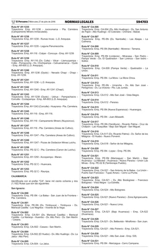 El Peruano / Miércoles 27 de julio de 2016 594703
NORMAS LEGALES
Ruta N° AY-1235
Trayectoria: Emp. AY-1236 - Jurorumarca - Pta. Carretera
(Campamento Minero Inmaculada).
Ruta N° AY-1236
Trayectoria: Emp. AY-1239 - Ruinas Incas - L.D. Arequipa.
Ruta N° AY-1237
Trayectoria: Emp. AY-1235 - Laguna Panuiracocha.
Ruta N° AY-1238
Trayectoria: Emp. AY-116 - Colpar - Concuya - Emp. AY-1239
Ruta N° AY-1239
Trayectoria: Emp. AY-116 (Dv. Colta) - Vilcar - Llamucpampa -
Colta - Pomacocha - Dv. Chichipampa - Cahuanamarca - Oyolo
- Emp. AR-600 (L.D. Arequipa).
Ruta N° AY-1240
Trayectoria: Emp. AY-1236 (Oyolo) - Nevado Chapi - Chapi -
Emp. AY-1239.
Ruta N° AY-1241
Trayectoria: Emp. AY-1236 - L.D. Arequipa.
Ruta N° AY-1242
Trayectoria: Emp. AY-1240 - Emp. AY-1241 (Chapi).
Ruta N° AY-1243
Trayectoria: Emp. AY-1239 (Oyolo) - Ushua - Pampachacra -
Corculla - Ccotapampa - Emp. AR-603 (L.D. Arequipa).
Ruta N° AY-1244
Trayectoria: Emp. AY-1243 (Corculla) - Huayrana - Pta. Carretera.
Ruta N° AY-1245
Trayectoria: Emp. AY-116 - Emp. AY-116.
Ruta N° AY-1246
Trayectoria: Emp. AY-116 - Campamento Minero (Nuyoorcco).
Ruta N° AY-1247
Trayectoria: Emp. AY-116 - Pta. Carretera (Areas de Cultivo).
Ruta N° AY-1248
Trayectoria: Emp. AY-1247 - Pta. Carretera (Areas de Cultivo).
Ruta N° AY-1249
Trayectoria: Emp. AY-1247 - Pozas de Oxidacion Minas Luichu.
Ruta N° AY-1250
Trayectoria: Emp. PE-32 C - Pta. Carretera (Canon de Luichu).
Ruta N° AY-1251
Trayectoria: Emp. AY-1250 - Accopampa - Maran.
Ruta N° AY-1252
Trayectoria: Emp. PE-32 C - Huancara.
Ruta N° AY-1253
Trayectoria: Emp. PE-32 C - Rauripa.
CAJAMARCA:
Identificada con el prefijo "CA", tiene mil ciento ochenta y dos
(1,182) Rutas que son las siguientes:
San Ignacio:
Ruta N° CA-500
Trayectoria: Emp. PE-5N - La Balsa - San Juan de la Frontera -
Pta. Carretera.
Ruta N° CA-501
Trayectoria: Emp. PE-5N (Dv. Yimbiyuca) - Yimbiyuca - Dv.
Mariscal Castilla - Los Negritos - Vicente de la Vega.
Ruta N° CA-502
Trayectoria: Emp. CA-501 (Dv. Mariscal Castilla) - Mariscal
Castilla - La Naranja - Huambo - Dv. Alto Perú - Dv. San Martín
- Cesara.
Ruta N° CA-503
Trayectoria: Emp. CA-502 - Cesara - San Martín.
Ruta N° CA-504
Trayectoria: Emp. CA-502 (El Huabo) - Dv. Alto Hualingo - Dv. La
Jalca - Alto Perú.
Ruta N° CA-505
Trayectoria: Emp. CA-504 - La Jalca.
Ruta N° CA-506
Trayectoria: Emp. CA-504 (Dv. Alto Hualingo) - Dv. San Antonio
de Pajón - Alto Hualingo - El Colorado - Chimara - Balzal.
Ruta N° CA-507
Trayectoria: Emp. PE-5N (Dv. Namballe) - Las Abejas - La
Colmena.
Ruta N° CA-508
Trayectoria: Emp. PE-5N (Namballe) - Moreros - Tamana.
Ruta N° CA-509
Trayectoria: Emp. PE-5N (Linderos) - Miracasa - San Pedro -
Pampa Verde - Dv. El Quebradon - San Lorenzo - San Isidro -
Solitor.
Ruta N° CA-510
Trayectoria: Emp. CA-509 (Pampa Verde) - Quebradón - La
Unión.
Ruta N° CA-511
Trayectoria: Emp. PE-5N - La Mora - La Mora Chica.
Ruta N° CA-512
Trayectoria: Emp. PE-5N - Urranche - Dv. Alto San José -
Peregrinos - Dv. La Victoria - Pto. Las Juntas.
Ruta N° CA-513
Trayectoria: Emp. CA-512 - Alto San José - Vista Alegre.
Ruta N° CA-514
Trayectoria: Emp. CA-512 - Paraíso.
Ruta N° CA-515
Trayectoria: Emp. PE-5N (Nueva Esperanza) - Huarangos.
Ruta N° CA-516
Trayectoria: Emp. PE-5N - Juan Albasetti.
Ruta N° CA-517
Trayectoria: Emp. PE-5N (Yandiluza) - Ricardo Palma - Cruz de
Chalpón - Las Huaquillas - Bajo San Miguel - San Miguel.
Ruta N° CA-518
Trayectoria: Emp. CA-517 (Dv. Ricardo Palma) - Dv. Señor de los
Milagros - El Huabo - Nuevo Porvenir.
Ruta N° CA-519
Trayectoria: Emp. CA-518 - Señor de los Milagros.
Ruta N° CA-520
Trayectoria: Emp. PE-5N - Lopez - Emp. PE-5N.
Ruta N° CA-521
Trayectoria: Emp. PE-5N (Marizagua) - San Martín - Bajo
Ihuamaca - La Merded - Ihuamaca - Nuevo Paraíso - Unión Las
Minas - Emp. PE-02 B (Tamborapa Pueblo).
Ruta N° CA-522
Trayectoria: Emp. CA-521 - San Antonio de la Balsa - La Unión -
Puerto San Francisco - Tupac Amaru - Cerro La Punta.
Ruta N° CA-523
Trayectoria: Emp. CA-521 - Dv. Alto Boolognesi - Francisco
Bolognesi - Vista Alegre - La Estrella.
Ruta N° CA-524
Trayectoria: Emp. CA-524 - Alto Bolognesi.
Ruta N° CA-525
Trayectoria: Emp. CA-521 (Nuevo Paraíso) - Zona Agropecuaria.
Ruta N° CA-526
Trayectoria: Emp. CA-521 - Nuevo Lima.
Ruta N° CA-527
Trayectoria: Emp. CA-521 (Bajo Ihuamaca) - Emp. CA-522
(Ihuamaca).
Ruta N° CA-528
Trayectoria: Emp. CA-521 - Dv. Bellavista - Miraflores - San Juan.
Ruta N° CA-529
Trayectoria: Emp. CA-521 - Alto Potrerío - Emp. CA-521.
Ruta N° CA-530
Trayectoria: Emp. CA-521 - Alto San José - Emp. 535.
Ruta N° CA-531
Trayectoria: Emp. PE-5N - Marizagua - Cerro Campana.
 