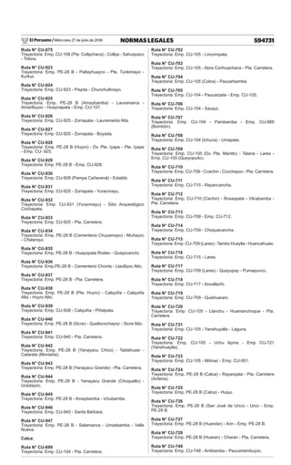 El Peruano / Miércoles 27 de julio de 2016 594731
NORMAS LEGALES
Ruta N° CU-875
Trayectoria: Emp. CU-109 (Pte. Collpchaca) - Collpa - Sahuayaco
- Totora.
Ruta N° CU-923
Trayectoria: Emp. PE-28 B - Paltayhuayco - Pte. Tunkimayo -
Kurkur.
Ruta N° CU-924
Trayectoria: Emp. CU-923 - Pispita - Chunchullmayo.
Ruta N° CU-925
Trayectoria: Emp. PE-28 B (Amaybamba) - Lauramarca -
Amarilluyoc - Huaynapata - Emp. CU-107.
Ruta N° CU-926
Trayectoria: Emp. CU-925 - Zorrapata - Lauramarka Alta.
Ruta N° CU-927
Trayectoria: Emp. CU-925 - Zorrapata - Boyada.
Ruta N° CU-928
Trayectoria: Emp. PE-28 B (Huyro) - Dv. Pte. Iyape - Pte. Iyape
- Emp. CU- 925.
Ruta N° CU-929
Trayectoria: Emp. PE-28 B - Emp. CU-928.
Ruta N° CU-930
Trayectoria: Emp. CU-928 (Pampa Cañaveral) - Establo.
Ruta N° CU-931
Trayectoria: Emp. CU-925 - Zorrapata - Yuracmayu.
Ruta N° CU-932
Trayectoria: Emp. CU-931 (Yuracmayu) - Sitio Arqueológico
Cochapata.
Ruta N° CU-933
Trayectoria: Emp. CU-925 - Pta. Carretera.
Ruta N° CU-934
Trayectoria: Emp. PE-28 B (Cementerio Chuyamayo) - Muñayoc
- Chalanqui.
Ruta N° CU-935
Trayectoria: Emp. PE-28 B - Huayopata Rodeo - Quispicanchi.
Ruta N° CU-936
Trayectoria: Emp.PE-28 B - Cementerio Chonta - Llaulliyoc Alto.
Ruta N° CU-937
Trayectoria: Emp. PE-28 B - Pta. Carretera.
Ruta N° CU-938
Trayectoria: Emp. PE-28 B (Pte. Huyro) - Calquiña - Calquiña
Alta - Huyro Alto.
Ruta N° CU-939
Trayectoria: Emp. CU-938 - Calquiña - Piñalpata.
Ruta N° CU-940
Trayectoria: Emp. PE-28 B (Sicre) - Quellocochayoc - Sicre Alto.
Ruta N° CU-941
Trayectoria: Emp. CU-940 - Pta. Carretera.
Ruta N° CU-942
Trayectoria: Emp. PE-28 B (Yanayacu Chico) - Tablahuasi -
Catarata (Montaña).
Ruta N° CU-943
Trayectoria: Emp. PE-28 B (Yanayacu Grande) - Pta. Carretera.
Ruta N° CU-944
Trayectoria: Emp. PE-28 B - Yanayacu Grande (Choquello) -
Ucedayoc.
Ruta N° CU-945
Trayectoria: Emp. PE-28 B - Amaybamba - Ichubamba.
Ruta N° CU-946
Trayectoria: Emp. CU-945 - Santa Bárbara.
Ruta N° CU-947
Trayectoria: Emp. PE-28 B - Salamanca - Umasbamba - Valle
Nueva.
Calca:
Ruta N° CU-699
Trayectoria: Emp. CU-104 - Pta. Carretera.
Ruta N° CU-702
Trayectoria: Emp. CU-105 - Lincompata.
Ruta N° CU-703
Trayectoria: Emp. CU-105 - Abra Corihuachana - Pta. Carretera.
Ruta N° CU-704
Trayectoria: Emp. CU-105 (Colca) - Paucarbamba.
Ruta N° CU-705
Trayectoria: Emp. CU-104 - Paucarpata - Emp. CU-105.
Ruta N° CU-706
Trayectoria: Emp. CU-104 - Sauqui.
Ruta N° CU-707
Trayectoria: Emp. CU-104 - Parobamba - Emp. CU-989
(Bombón).
Ruta N° CU-708
Trayectoria: Emp. CU-104 (Ichuca) - Umapata.
Ruta N° CU-709
Trayectoria: Emp. CU-105 (Dv. Pte. Mantto) - Talana - Lares -
Emp. CU-105 (Queyopuito).
Ruta N° CU-710
Trayectoria: Emp. CU-709 - Ccachin - Ccochayoc - Pta. Carretera.
Ruta N° CU-711
Trayectoria: Emp. CU-710 - Rayancancha.
Ruta N° CU-712
Trayectoria: Emp. CU-710 (Cachin) - Rosaspata - Vilcabamba -
Pta. Carretera.
Ruta N° CU-713
Trayectoria: Emp. CU-709 - Emp. CU-712.
Ruta N° CU-714
Trayectoria: Emp. CU-709 - Choquecancha.
Ruta N° CU-715
Trayectoria: Emp. CU-709 (Lares) - Tambo Huaylla - Huancahuasi.
Ruta N° CU-716
Trayectoria: Emp. CU-715 - Lares.
Ruta N° CU-717
Trayectoria: Emp. CU-709 (Lares) - Queyupay - Pumapunco.
Ruta N° CU-718
Trayectoria: Emp. CU-717 - Ancallachi.
Ruta N° CU-719
Trayectoria: Emp. CU-709 - Quishuarani.
Ruta N° CU-720
Trayectoria: Emp. CU-105 - Llanchu - Huamanchoque - Pta.
Carretera.
Ruta N° CU-721
Trayectoria: Emp. CU-105 - Yanahuyalla - Laguna.
Ruta N° CU-722
Trayectoria: Emp. CU-105 - Uchu Apina - Emp CU-721
(Yanahuaylla).
Ruta N° CU-723
Trayectoria: Emp. CU-105 - Mitmac - Emp. CU-951.
Ruta N° CU-724
Trayectoria: Emp. PE-28 B (Calca) - Rayanpata - Pta. Carretera
(Antena).
Ruta N° CU-725
Trayectoria: Emp. PE-28 B (Calca) - Huqui.
Ruta N° CU-726
Trayectoria: Emp. PE-28 B (San José de Urco) - Urco - Emp.
PE-28 B.
Ruta N° CU-727
Trayectoria: Emp. PE-28 B (Huandar) - Arin - Emp. PE-28 B.
Ruta N° CU-728
Trayectoria: Emp. PE-28 B (Huaran) - Charan - Pta. Carretera.
Ruta N° CU-749
Trayectoria: Emp. CU-748 - Antibamba - Paucartambuyoc.
 