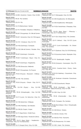 El Peruano / Miércoles 27 de julio de 2016 594735
NORMAS LEGALES
Ruta N° CU-910
Trayectoria: Emp. CU-905 - Ancachuro - Huasca - Emp. CU-902.
Ruta N° CU-911
Trayectoria: Emp. PE-3S - Pta. Carretera.
Ruta N° CU-912
Trayectoria: Emp. CU-110 - Río.
Ruta N° CU-913
Trayectoria: Emp. CU-110 (Machuchaca) - Sambor.
Ruta N° CU-914
Trayectoria: Emp. CU-110 - Pomatales - Antapahua - Chillipfahua.
Ruta N° CU-1150
Trayectoria: Emp. PE-28 F (Tincuypampa) - Dv. Villa del Carmen.
Ruta N° CU-1151
Trayectoria: Emp. PE-28 F - Koricancha - Emp. CU-1155 (Laguna
Piuray).
Ruta N° CU-1152
Trayectoria: Emp. CU-1151 - Cimatauca - Emp. CU-1151.
Ruta N° CU-1153
Trayectoria: Emp. CU-1152 (Cachimayo) - Cochapata.
Ruta N° CU-1154
Trayectoria: Emp. CU-1152 (Villa del Carmen) - Parcelas - Emp.
CU-1150.
Ruta N° CU-1188
Trayectoria: Emp. PE-28 F (Cachimayo) - Coricancha.
Ruta N° CU-1189
Trayectoria: Emp. PE-28 F (Cachimayo) - Muyuri - Emp. CU-
1188.
Ruta N° CU-1190
Trayectoria: Emp. PE-28 F (Cachimayo) - Tangabamba.
Ruta N° CU-1191
Trayectoria: Emp. CU-1190 (Simacucho) - Bellavista.
Ruta N° CU-1192
Trayectoria: Emp. PE-28 F (Tincuypampa) - Dv. Pucyura.
Ruta N° CU-1193
Trayectoria: Emp. PE-3S (Pucyura) - Muscarami - Chillaray -
Emp. CU- 1201.
Ruta N° CU-1194
Trayectoria: Emp. CU-1192 - Pta. Carretera.
Ruta N° CU-1195
Trayectoria: Emp. PE-3S (Pucyura) - Chacan - Emp. CU-111
(Chacan).
Ruta N° CU-1196
Trayectoria: Emp. CU-1193 (Puytoc) - Emp. CU-1195
(Musccarumi).
Ruta N° CU-1197
Trayectoria: Emp. PE-3S (Chimpahuaylla) - Emp. CU-1195
(Pucyura).
Ruta N° CU-1198
Trayectoria: Emp. CU-111 (Lucre) - Dv. Santa Ana - Emp. CU-
1195 (Chacan).
Ruta N° CU-1199
Trayectoria: Emp. CU-1195 (Santa Ana) - Chillapujio.
Ruta N° CU-1200
Trayectoria: Emp. CU-1195 (Ttantañay) - San Salvador.
Ruta N° CU-1201
Trayectoria: Emp. CU-1195 (Dv. Ccoper) - Ccoper.
Ruta N° CU-1202
Trayectoria: Emp. CU-111 (Agua Dulce) - Chiclla Pucyo.
Ruta N° CU-1203
Trayectoria: Emp. CU-1202 (Agua Dulce) - Parcela de Cultivos.
Ruta N° CU-1204
Trayectoria: Emp. CU-111 (Agua Dulce) - Huayllacocha -
Yuncachimpa - Emp. CU-110 (Huarocondo).
Ruta N° CU-1205
Trayectoria: Emp. CU-111 (Huaypo Chico) - Emp. CU-1206.
Ruta N° CU-1206
Trayectoria: Emp. CU-111 (Munaypata) - Emp. CU-1204.
Ruta N° CU-1207
Trayectoria: Emp. CU-1204 (Huayllacocha) - Dv. Mahuaypata.
Ruta N° CU-1208
Trayectoria: Emp. CU-1204 (Huayllacocha) - Mahuaypata.
Ruta N° CU-1209
Trayectoria: Emp. CU-110 (Dv. Kanachimpa) - Chaquepay - Emp.
CU-1204.
Ruta N° CU-1210
Trayectoria: Emp. CU-110 (Agua Dulce) - Piñanccay -
Pancarhuaylla - Emp. CU-111 (Chacacurqui).
Ruta N° CU-1211
Trayectoria: Emp. CU-111 (Dv. Chacan Chico) - Pta. Carretera.
Ruta N° CU-1212
Trayectoria: Emp. CU-111 (Kehuar) - Emp. CU-1213 (Lucre
Accohuaylla).
Ruta N° CU-1213
Trayectoria: Emp. CU-111 (Lucre Accohuaylla) - Dv. Chacan
Chico - Pta. Carretera.
Ruta N° CU-1214
Trayectoria: Emp. CU-111 (Quehuar) - Emp. CU-1210 (Piñancay).
Ruta N° CU-1215
Trayectoria: Emp. CU-110 (Acumoco) Huerta - Rayanpata - Emp.
CU-110 (Markjo).
Ruta N° CU-1216
Trayectoria: Emp. CU-110 - Saratahuaylla - Huayllas.
Ruta N° CU-1217
Trayectoria: Emp. PE-3S (Compone) - Huancarpata - Emp. PE-
3S.
Ruta N° CU-1218
Trayectoria: Emp. PE-3S - Curamba Centro - Peccoy - Santa
Cruz - Emp. PE-3S.
Ruta N° CU-1219
Trayectoria: Emp. PE-3S (Dv Katañiray) - Ccaccahuara - Emp.
CU-1220 (Ccacahuara).
Ruta N° CU-1220
Trayectoria: Emp. PE-3S - Ancahuasi - Ichubamba - Ccaccahuara
- Pantipata - Sumaro.
Ruta N° CU-1221
Trayectoria: Emp. CU-1220 (Ccaccahuara) - Bosque.
Ruta N° CU-1222
Trayectoria: Emp. PE-3S (Ancahuasi) - San Rafael -
Ccolccabamba - Ayllaca Accoraccay - Emp. CU-1226.
Ruta N° CU-1223
Trayectoria: Emp. CU-1226 - Emp. CU-1222.
Ruta N° CU-1224
Trayectoria: Emp. PE-3S (Chamancalla) - Emp. PE-3S
(Quiscaccata).
Ruta N° CU-1225
Trayectoria: Emp. PE-3S - Pumapata - Pta. Carretera.
Ruta N° CU-1226
Trayectoria: Emp. PE-3S (Abra Huillque) - Shuro - Pampahuaylla
- Chonta - Emp. CU-1236.
Ruta N° CU-1227
Trayectoria: Emp. CU-1226 (Shuro) - Tantana.
Ruta N° CU-1228
Trayectoria: Emp. CU-1226 (Dv. Chonta) - Pivil.
Ruta N° CU-1229
Trayectoria: Emp. CU-1228 (Dv. Pivil) - Huancarire.
Ruta N° CU-1230
Trayectoria: Emp. PE-3S (Pampacunca) - Dv. Uratari.
Ruta N° CU-1231
Trayectoria: Emp. CU-1226 - Uratari - Pta. Carretera.
 