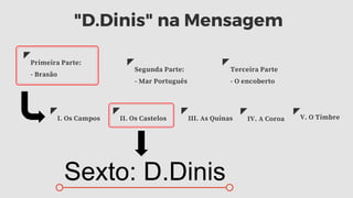 "D.Dinis" na Mensagem
Primeira Parte:
- Brasão
Segunda Parte:
- Mar Português
Terceira Parte
- O encoberto
Sexto: D.Dinis
II. Os Castelos V. O Timbre
IV. A Coroa
III. As Quinas
I. Os Campos
 