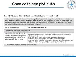 Chẩn đoán hen phế quản
Gina 2020-Vietnamese
 