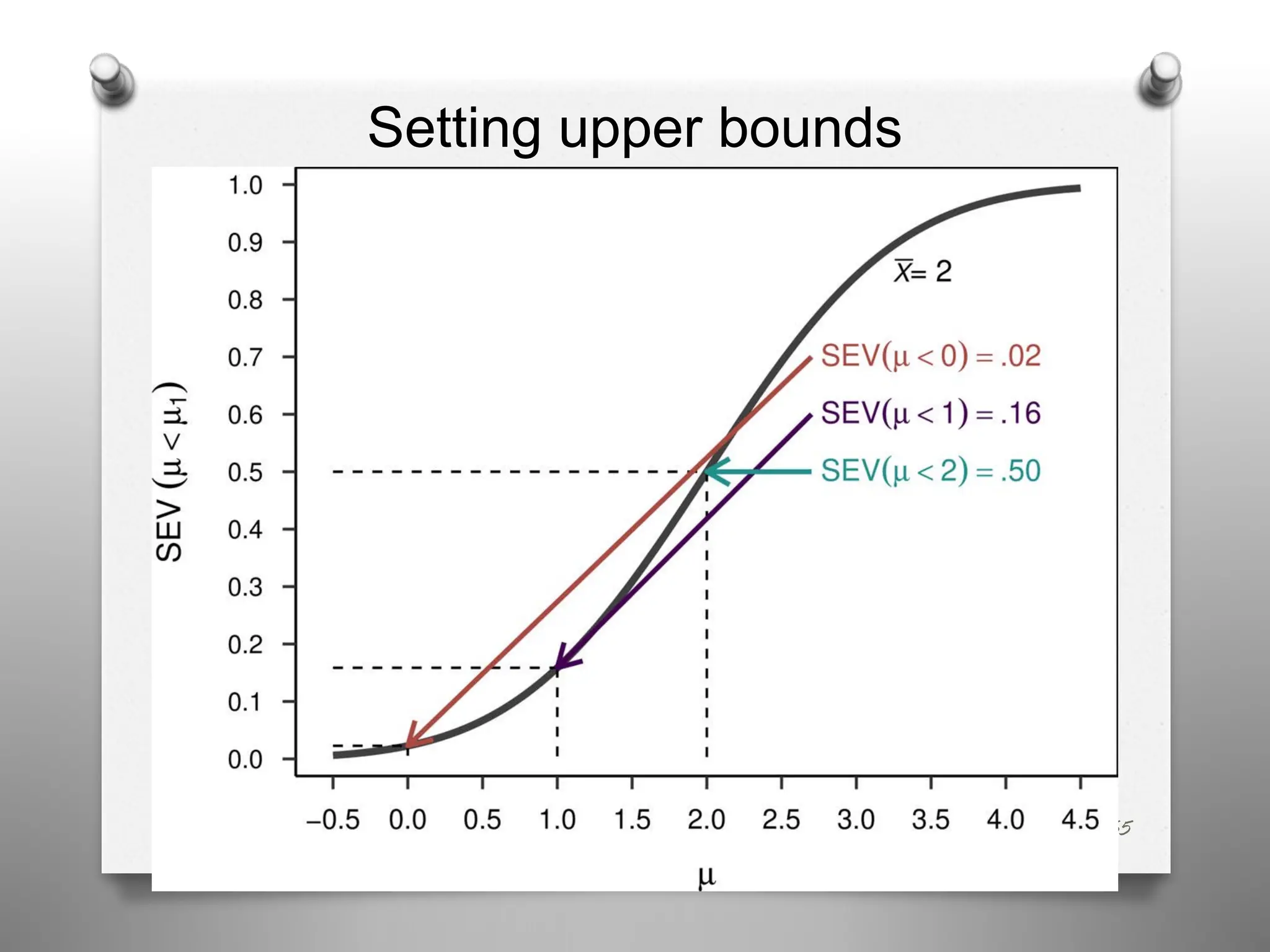 65
Setting upper bounds
 