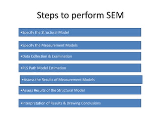 Structural equation modeling BY Abdul Rahim Chandio | PDF