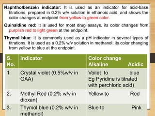 Naphtholbenzein indicator: It is used as an indicator for acid-base
titrations, prepared in 0.2% w/v solution in ethanoic acid, and shows the
color changes at endpoint from yellow to green color.
Quinaldine red: It is used for most drug assays, its color changes from
purplish red to light green at the endpoint.
Thymol blue: It is commonly used as a pH indicator in several types of
titrations. It is used as a 0.2% w/v solution in methanol, its color changing
from yellow to blue at the endpoint.
S.
No.
Indicator Color change
Alkaline Acidic
1 Crystal violet (0.5%w/v in
GAA)
Voilet to blue
Eg Pyridine is titrated
with perchloric acid)
2. Methyl Red (0.2% w/v in
dioxan)
Yellow to Red
3. Thymol blue (0.2% w/v in
methanol)
Blue to Pink
 
