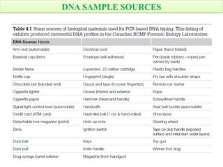 Sample collection, storage.pptx for students | PPTX