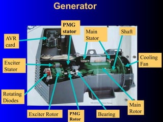Rotating Diode Rotor PENGENALAN PRINSIP ASAS JANAKUASA ENJIN L | PPTX
