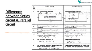 Difference
between Series
circuit & Parallel
circuit
 