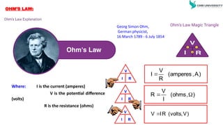 Georg Simon Ohm,
German physicist,
16 March 1789 - 6 July 1854
Ohm’s Law Magic Triangle
Where: I is the current (amperes)
V is the potential difference
(volts)
R is the resistance (ohms)
V
I R
)
A
,
amperes
(
R
V
I 
V
I R
)
,
ohms
(
I
V
R 

)
V
,
volts
(
R
I
V 
V
I R
OHM’S LAW:
 