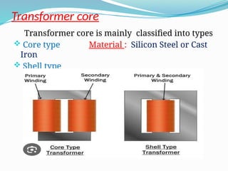 PPT ON TRANSFORMERS BASIC ELECTRICAL ENGINEERING.pptx