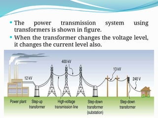 PPT ON TRANSFORMERS BASIC ELECTRICAL ENGINEERING.pptx