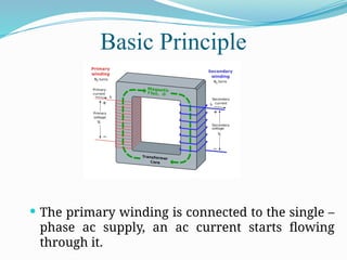 PPT ON TRANSFORMERS BASIC ELECTRICAL ENGINEERING.pptx