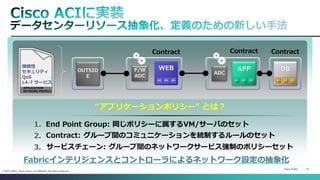 Cisco Public 
15 
© 2013-2014 Cisco and/or its affiliates. All rights reserved. 
接続性 
セキュリティ 
QoS 
L4-7 サービス 
APPLICATION NETWORK PROFILE 
Contract 
Contract 
Contract OUTSIDE DB APP 
WEB ADC F/W ADC 
“アプリケーションポリシー” とは？ 
End Point Group: 同じポリシーに属するVM/サーバのセット 
1. 
Contract: グループ間のコミュニケーションを統制するルールのセット 
2. 
サービスチェーン: グループ間のネットワークサービス強制のポリシーセット 
3. 
Fabricインテリジェンスとコントローラによるネットワーク設定の抽象化  