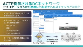 Cisco Public 18 
© 2013-2014 Cisco and/or its affiliates. All rights reserved. 
ACIファブリックは今までにない分 
析機能を提供します。 
アプリケーション、テナント、インフ 
ラごとの情報を提供: 
• ヘルススコア 
• 遅延 
• アトミックカウンター 
• リソースの利用状況 
ワークロードの配置、移動にも柔 
軟に対応 
VXLAN 
Per-Hop Visibility 
物理と仮想ネット 
ワークを統合的に 
管理 
APIC 
 