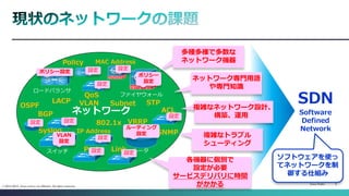 Cisco Public 2 
© 2013-2014 Cisco and/or its affiliates. All rights reserved. 
SDN 
Software 
Defined 
Network 
ネットワーク 
スイッチ ルータ 
ファイヤウォール 
ロードバランサ 
OSPF 
BGP 
STP 
802.1x 
LACP 
ACL 
QoS 
Policy MAC Address 
IP Address 
Subnet 
VRRP 
VLAN 
Port Link 
Syslog SNMP 
多種多様で多数な 
ネットワーク機器 
ネットワーク専門用語 
や専門知識 
複雑なネットワーク設計、 
構築、運用 
複雑なトラブル 
シューティング 
各機器に個別で 
設定が必要 
サービスデリバリに時間 
がかかる 
設定 
ルーティング 
設定 
設定 
ポリシー 
設定 
設定 設定 
設定 
ポリシー設定 
設定 設定 
VLAN 
設定 
設定 
設定 
ソフトウェアを使っ 
てネットワークを制 
御する仕組み 
 