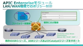 Cisco Public 21 
© 2013-2014 Cisco and/or its affiliates. All rights reserved. 
ネットワーク機器 
情報 
個別にGUI登録 
CLI Interface Utilizes Multiple 
Communications 
Methods (SSH, TELNET, SNMP….) 
既存のISRシリーズ、ASRシリーズおよびCatalystシリーズをサポート 
APIC 
EM 
ファイルで一括登録 
 
