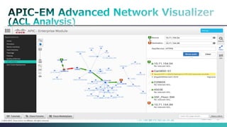 Cisco Public 
23 
© 2013-2014 Cisco and/or its affiliates. All rights reserved. 
(※)実装時期は未定  