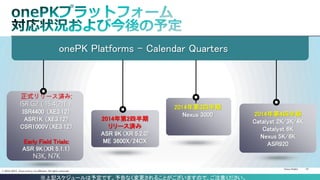 Cisco Public 
27 
© 2013-2014 Cisco and/or its affiliates. All rights reserved. 
正式リリース済み: ISR G2（15.4(2)T） ISR4400 （XE3.12） ASR1K （XE3.12） CSR1000V（XE3.12） Early Field Trials: ASR 9K（XR 5.1.1） N3K, N7K 
onePK Platforms – Calendar Quarters 
2014年第2四半期 
リリース済み 
ASR 9K (XR 5.2.0) 
ME 3600X/24CX 
2014年第4四半期 
Catalyst 2K/3K/4K 
Catalyst 6K 
Nexus 5K/6K 
ASR920 
2014年第3四半期 
Nexus 3000 
※上記スケジュールは予定です。予告なく変更されることがございますので、ご注意ください。  