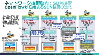 Cisco Public 
3 
© 2013-2014 Cisco and/or its affiliates. All rights reserved. 
Control Plane 
制御機能 
Data Plane 
データ転送 
従来の 
ネットワーク機器 
OpenFlowプロトコル は、2008年、スタン フォード大学の研究者 が発表した制御方式。 ONFで標準化されてい る。 
コントローラ 
Data Plane 
Control Plane 
ハイブリッド型 
OpenFlow 
BGP 
CLI 
Northbound 
API 
NetConf 
I2RS 
onePK 
ポリシー制御 
アプリケーション 
コントローラ 
Software-based 
Data Plane 
Overlay Protocols 
(VXLANなど) 
API 
DC/仮想 
オーバーレイ型 
Control Plane 
Data Plane 
ポリシー制御 
アプリケーション 
従来の 
ネットワーク機器 
※ONF: Open Networking Foundation。SDNの標準化を行なう国際的な組織の1つ 
Software 
のみで対応 
コントローラ 
Hardware-based 
Overlay 
Data Plane 
Overlay Protocols 
(eVXLANなど) 
Northbound 
API 
DC/物理+仮想 
オーバーレイ型 
ポリシー制御 
アプリケーション 
OpFlex 
Control Plane 
本格的な 
オーバレイ技 術のHW実装 
ベアメタル OpenFlow SW型 
Northbound 
API 
ポリシー制御 
アプリケーション 
コントローラ 
Data Plane 
Southbound 
Protocol 
OpenFlow 
スイッチ 
信頼性、拡張性 に配慮した方式 
OpenFlow  