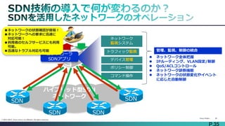 Cisco Public 35 
© 2013-2014 Cisco and/or its affiliates. All rights reserved. 
P.35 
ハイブリッド型SDN 
ネットワーク 
ネットワーク 
監視システム 
トラフィック監視 
ポリシー制御 
コマンド操作 
SDN SDN 
SDN 
デバイス管理 
管理、監視、制御の統合 
 ネットワーク全体把握 
 IPルーティング、VLAN設定/制御 
 QoS/ACLコントロール 
 ネットワーク診断機能 
 ネットワークの状態変化やイベント 
に応じた自動制御 
コントローラ 
SDNアプリ 
■ネットワークの状態確認が容易！ 
■ネットワークへの要求に迅速に 
対応可能！ 
■利用者のセルフサービスにも利用 
可能。 
■迅速なトラブル対応も可能 
SDN 
 