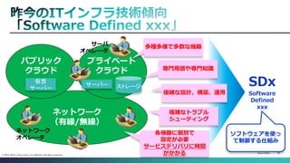 Cisco Public 
36 
© 2013-2014 Cisco and/or its affiliates. All rights reserved. 
ネットワーク （有線/無線） 
パブリック 
クラウド 
プライベート 
クラウド 
SDx 
Software 
Defined 
xxx 
多種多様で多数な機器 
専門用語や専門知識 
複雑な設計、構築、運用 
複雑なトラブル 
シューティング 
各機器に個別で 
設定が必要 
サービスデリバリに時間 がかかる 
ソフトウェアを使っ て制御する仕組み 
サーバー 
ストレージ 
仮想 サーバー 
サーバ 
オペレータ 
ネットワーク オペレータ  