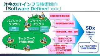 Cisco Public 37 
© 2013-2014 Cisco and/or its affiliates. All rights reserved. 
コントローラ 
コントローラ 
ネットワーク 
（有線/無線） 
パブリック 
クラウド 
プライベート 
クラウド 
SDx 
Software 
Defined 
xxx 
ソフトウェアを使っ 
て制御する仕組み 
サーバー ストレージ 
仮想 
サーバー 
多種多様で多数な機器 
専門用語や専門知識 
複雑な設計、構築、運用 
複雑なトラブル 
シューティング 
各機器に個別で 
設定が必要 
サービスデリバリに時間 
がかかる 
サーバ 
オペレータ 
ネットワーク 
オペレータ 
 