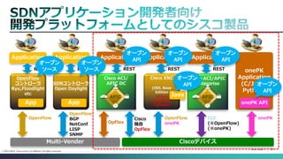 Cisco Public 39 
© 2013-2014 Cisco and/or its affiliates. All rights reserved. 
SDNコントローラ 
Open Daylight 
OpenFlow 
コントローラ 
Ryu,Floodlight 
etc 
OpenFlow 
OpenFlow 
BGP 
NetConf 
LISP 
SNMP 
Multi-VeOnpdFelerx , etc 
Application Application 
App App 
REST REST 
Application Application Application 
REST REST REST 
Ciscoデバイス 
Cisco ACI/APIC 
Enterprise 
Cisco ACI/ 
APIC DC 
APIC APIC 
Cisco XNC 
(ODL Base 
Edition 
+Cisco 
Advanced 
Feature) 
OpFlex 
OpenFlow 
onePK 
CLI 
(※OpenFlow) 
(※onePK) 
Cisco 
独自 
OpFlex 
onePK 
onePK 
Application 
(C/Java/ 
Python) 
onePK API 
オープン 
ソース 
オープン 
ソース 
オープン 
API 
オープン 
API 
オープン 
API 
オープン 
API 
Java 
オープン 
API 
 