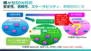 Cisco Public 
4 
© 2013-2014 Cisco and/or its affiliates. All rights reserved. 
既存の技術 
L2/L3技術 
分散自律型 
SDN技術 
SDN 
コントローラ 
SDN 
プロトコル 
集中制御型 
代表例:OpenFlow 
既存技術＋SDN技術 
ネットワーク 
コントローラ 
ハイブリッド型 
代表例:NetConf, BGP-LS, PCEP, LISP, Cisco ACI, onePK 
仮想化には優 れているが、安 定性、信頼性、 拡張性などの 懸念あり 
ネットワーク機器の機能をコ ントローラから制御 
？  