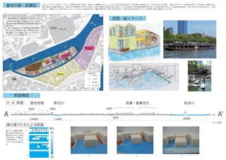 居住地域 
海外ベンチャー 
　企業務地 
多様な流れ 
舟の流れ 
人の流れ 
物の流れ 
文化の流れ 
堤防 
S=1:500 
　歴史的再考により居留地時代に流れていた古 
川水系をなぞり新古川を掘削した上で、その南 
側は居住地域に居留地地区は海外企業の活動の 
場とする。 
　また、島内部については歴史的に貯炭場等が 
あったことから東側を「畜」、多様な文化を大 
阪に発信してきた西側を「発」というイメージ 
でマスタープランを計画した。 
川口エリアにかつて存在した「古川」の位置に再び見ずを通し「新古川」を整備することで、エリアの一部に島を生み出す。島には細い水路を巡らせ、SUP をあちこちに係船し、船中心のモビリティ空間を生み出す。それは新しい提案である。 
安治川側には中型船も停泊でき、新古川には中型船やSUP が行き来する。新古川両側の住宅地と島の川辺には、それぞれ賑わいのある親水空間を生み出す。また潮の満ち引きによって島は常に姿を変え、船やSUP 中心の生活が送られ、それは 
すばらしい風景となる。船やSUP はこのエリアに住む人や来外者に新しい通勤や通学手段、豊かな生活を与える。船の往来や水の生活によってこの地域に活気と価値がもたらされる。 
街区ごとに周囲の歩道に 
微小な高さの差を設ける。 
潮の満ち引きにより街区 
が浮き沈みし、時間と共 
に島は姿を変え、アクテ 
ィビティの中心が船にな 
る。 
① ② ③ 
基本計画・配置図 
空間・船イメージ 
断面構成 
居住地域新古川流通・倉庫文化安治川 
4000 3000 
潮の満ち引きによる断面 
4000 
3000 
120000 15000 60000 
