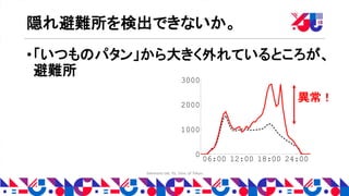 Sekimoto lab. IIS, Univ. of Tokyo
隠れ避難所を検出できないか。
•「いつものパタン」から大きく外れているところが、
避難所
06:00 12:00 18:00 24:00
0
1000
2000
3000
異常！
 