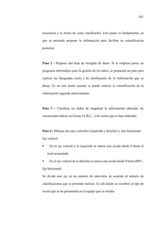 163
necesarios y la forma de como clasificarlos. Este punto es fundamental, ya
que se pretende preparar la información para facilitar su estratificación
posterior.
Paso 2 : Preparar una hoja de recogida de datos. Si la empresa posee un
programa informático para la gestión de los datos, se preparará un plan para
realizar las búsquedas (sort) y la clasificación de la información que se
desea. Es en este punto cuando se puede realizar la estratificación de la
información sugerida anteriormente.
Paso 3 : Clasificar en orden de magnitud la información obtenida. Se
recomienda indicar con letras (A,B,C,...) los temas que se han ordenado.
Paso 4 : Dibujar dos ejes verticales (izquierdo y derecho) y otro horizontal.
Eje vertical:
En el eje vertical a la izquierda se marca una escala desde 0 hasta el
total acumulado.
En el eje vertical de la derecha se marca una escala desde 0 hasta l00%
Eje horizontal:
Se divide este eje en un número de intervalos de acuerdo al número de
clasificaciones que se pretende realizar. Es allí donde se escribirá el tipo de
avería que se ha presentado en el equipo que se estudia.
 