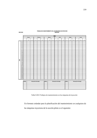 339
Tabla X.III.I Trabajos de mantenimiento en las máquinas de inyección
Un formato estándar para la planificación del mantenimiento en cualquiera de
las máquinas inyectoras de la sección piloto es el siguiente:
SECCION MÁQUINA
1 2 3 1 2 3 1 2 3 1 2 3 1 2 3 1 2 3
1
2
3
4
5
6
7
8
9
10
11
12
13
14
15
16
17
18
19
20
21
22
23
24
25
26
27
28
29
30
31
Código Código Código
MES
DIA
TRABAJOS DE MANTENIMIENTO DE LAS MÁQUINAS DE INYECCION
Mayo Junio
Descripción del trabajo Descripción del trabajo Descripción del trabajo
Enero Febrero Marzo Abril
 