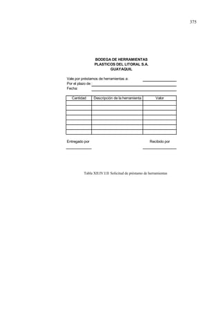 375
Tabla XII.IV.I.II Solicitud de préstamo de herramientas
Vale por préstamos de herramientas a:
Por el plazo de :
Fecha:
Cantidad Descripción de la herramienta Valor
Entregado por Recibido por
BODEGA DE HERRAMIENTAS
PLASTICOS DEL LITORAL S.A.
GUAYAQUIL
 