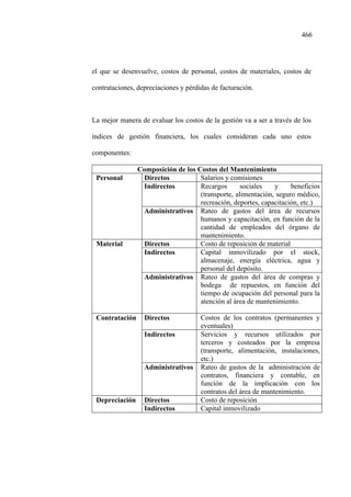 466
el que se desenvuelve, costos de personal, costos de materiales, costos de
contrataciones, depreciaciones y pérdidas de facturación.
La mejor manera de evaluar los costos de la gestión va a ser a través de los
índices de gestión financiera, los cuales consideran cada uno estos
componentes:
Composición de los Costos del Mantenimiento
Personal Directos Salarios y comisiones
Indirectos Recargos sociales y beneficios
(transporte, alimentación, seguro médico,
recreación, deportes, capacitación, etc.)
Administrativos Rateo de gastos del área de recursos
humanos y capacitación, en función de la
cantidad de empleados del órgano de
mantenimiento.
Material Directos Costo de reposición de material
Indirectos Capital inmovilizado por el stock,
almacenaje, energía eléctrica, agua y
personal del depósito.
Administrativos Rateo de gastos del área de compras y
bodega de repuestos, en función del
tiempo de ocupación del personal para la
atención al área de mantenimiento.
Contratación Directos Costos de los contratos (permanentes y
eventuales)
Indirectos Servicios y recursos utilizados por
terceros y costeados por la empresa
(transporte, alimentación, instalaciones,
etc.)
Administrativos Rateo de gastos de la administración de
contratos, financiera y contable, en
función de la implicación con los
contratos del área de mantenimiento.
Depreciación Directos Costo de reposición
Indirectos Capital inmovilizado
 