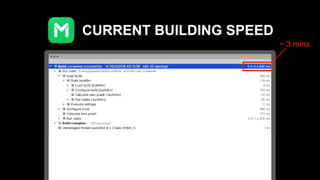 CURRENT BUILDING SPEED
~ 3 mins
 