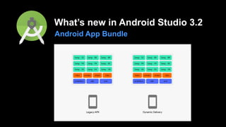 What’s new in Android Studio 3.2
Android App Bundle
 