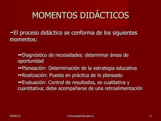 MOMENTOS DIDÁCTICOS
Elproceso didáctico se conforma de los siguientes
momentos:

     Diagnóstico de necesidades: determinar áreas de
     oportunidad
     Planeación: Determinación de la estrategia educativa
     Realización: Puesta en práctica de lo planeado
     Evaluación: Control de resultados, es cualitativa y
     cuantitativa; debe acompañarse de una retroalimentación




30/06/12                  Universidad Bonaterra                4
 