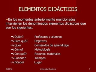ELEMENTOS DIDÁCTICOS
En  los momentos anteriormente mencionados
intervienen los denominados elementos didácticos que
son los siguientes:

     ¿Quién?      Profesores y alumnos
     ¿Para qué?   Objetivos
     ¿Qué?        Contenidos de aprendizaje
     ¿Cómo?       Metodología
     ¿Con qué?    Recursos materiales
     ¿Cuándo?     Tiempos
     ¿Dónde?      Lugar

30/06/12               Universidad Bonaterra           5
 