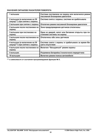D 910 | PDF