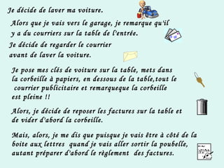 Je décide de laver ma voiture . Alors que je vais vers le garage, je remarque qu'il  y a du courriers sur la table de l'entrée . Je décide de regarder le courrier  avant de laver la voiture.   Je pose mes clés de voiture sur la table, mets dans  la corbeille à papiers, en dessous de la table,tout le courrier publicitaire et remarqueque la corbeille est pleine !! Alors, je décide de reposer les factures sur la table et  de vider d'abord la corbeille. Mais, alors, je me dis que puisque je vais être à côté de la boite aux lettres  quand je vais aller sortir la poubelle,  autant préparer d'abord le règlement  des factures. 