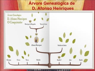 Árvore Genealógica de  D. Afonso Henriques  
