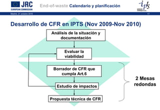 End-of-waste  Calendario y planificación Desarrollo de CFR en IPTS (Nov 2009-Nov 2010)   Análisis de la situación y documentación Borrador de CFR que cumpla Art.6 Estudio de impactos Propuesta técnica de CFR Evaluar la viabilidad 2 Mesas redondas 