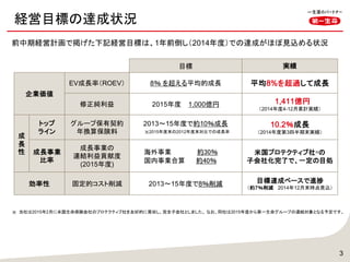 3
8％ を超える平均的成長
2015年度 1,000億円
2013～15年度で8％削減
平均8%を超過して成長
1,411億円
（2014年度4-12月累計実績）
目標達成ペースで進捗
（約7％削減 2014年12月末時点見込）
目標 実績
※ 当社は2015年2月に米国生命保険会社のプロテクティブ社を友好的に買収し、完全子会社としました。 なお、同社は2015年度から第一生命グループの連結対象となる予定です。
10.2％成長
（2014年度第3四半期末実績）
海外事業 約30％
国内事業合算 約40％
米国プロテクティブ社※の
子会社化完了で、一定の目処
成
長
性
2013～15年度で約10％成長
※2015年度末の2012年度末対比での成長率
EV成長率（ROEV）
修正純利益
固定的コスト削減
企業価値
グループ保有契約
年換算保険料
トップ
ライン
成長事業
比率
成長事業の
連結利益貢献度
(2015年度)
効率性
前中期経営計画で掲げた下記経営目標は、1年前倒し（2014年度）での達成がほぼ見込める状況
経営目標の達成状況
 