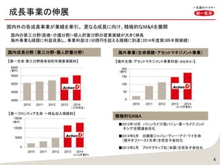 4
国内外の各成長事業が業績を牽引。 更なる成長に向け、積極的なM&Aを展開
国内成長分野 （第三分野・個人貯蓄分野）
【第一生命 第三分野保有契約年換算保険料】
国内の第三分野(医療・介護分野)・個人貯蓄分野の営業実績が大きく伸長
海外事業も順調に利益成長し、事業利益は150億円を超える規模に到達（2014年度第3四半期実績）
（12月時点）
【第一フロンティア生命 一時払収入保険料】
（4-12月累計)
海外事業（生命保険・アセットマネジメント事業）
【海外生保・アセットマネジメント事業利益（当社持分）】
（4-12月累計)
（億円）
（億円）
（億円）
■2013年10月 パニンライフ(現パニン・第一ライフ,インド
ネシア)を関連会社化
■2014年8月 旧損保ジャパン・ディー・アイ・ワイ生命
（現ネオファースト生命）を完全子会社化
■2015年2月 プロテクティブ社（米国）を完全子会社化
積極的なM&A
成長事業の伸展
 