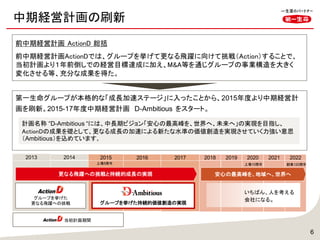 前中期経営計画 ActionD 総括
前中期経営計画ActionDでは、グループを挙げて更なる飛躍に向けて挑戦（Action）することで、
当初計画より１年前倒しでの経営目標達成に加え、M&A等を通じグループの事業構造を大きく
変化させる等、充分な成果を得た。
6
第一生命グループが本格的な「成長加速ステージ」に入ったことから、2015年度より中期経営計
画を刷新。2015-17年度中期経営計画 D-Ambitious をスタート。
2013 2014
上場5周年
2015 2016 2017
グループを挙げた
更なる飛躍への挑戦
更なる飛躍への挑戦と持続的成長の実現
2021 20222018 2019 2020
上場10周年 創業120周年
安心の最高峰を、地域へ、世界へ
グループを挙げた持続的価値創造の実現
中期経営計画の刷新
計画名称 “D-Ambitious “には、中長期ビジョン「安心の最高峰を、世界へ、未来へ」の実現を目指し、
ActionDの成果を礎として、更なる成長の加速による新たな水準の価値創造を実現させていく力強い意思
（Ambitious）を込めています。
当初計画期間
 