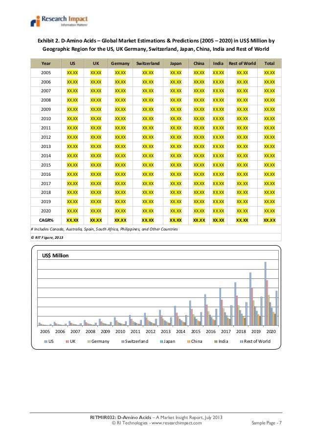 l and d amino acids l vs d amino acids